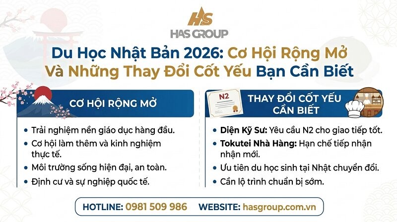 Du Học Nhật Bản 2026: Cơ Hội Rộng Mở Và Những Thay Đổi Cốt Yếu Bạn Cần Biết